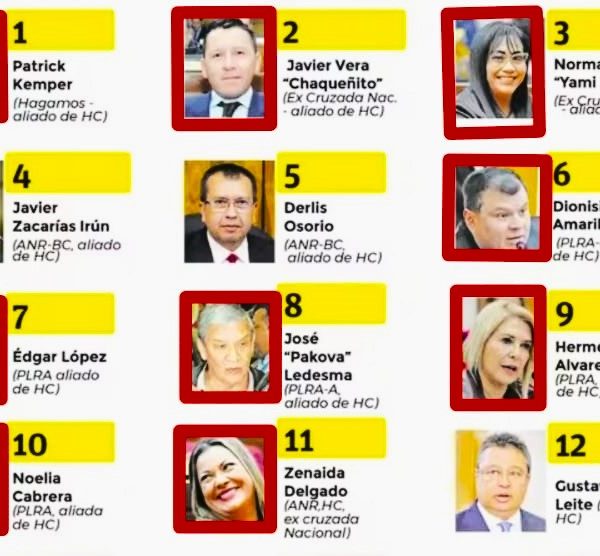 Senadores opositores que se habrían vendido para apoyar a Pucheta