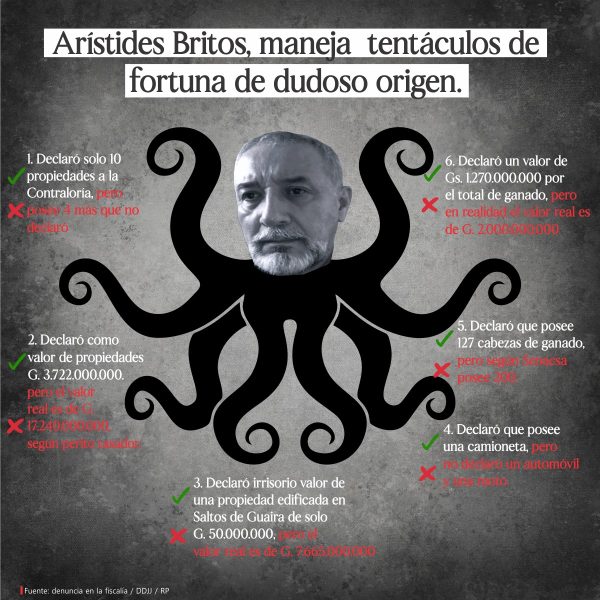 Arístides Britos maneja tentáculos de fortuna de dudoso origen