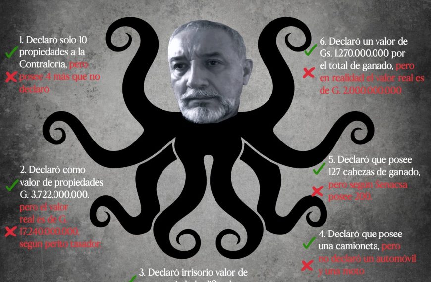 Arístides Britos maneja tentáculos de fortuna de dudoso origen