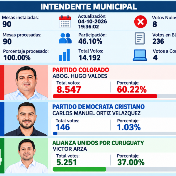Hugo Valdes es el nuevo intendente municipal de Curuguaty